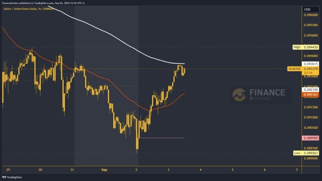 Stellar chart analysis