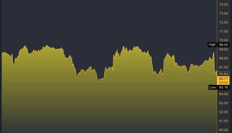 TQQQ/USD 5-Day Chart