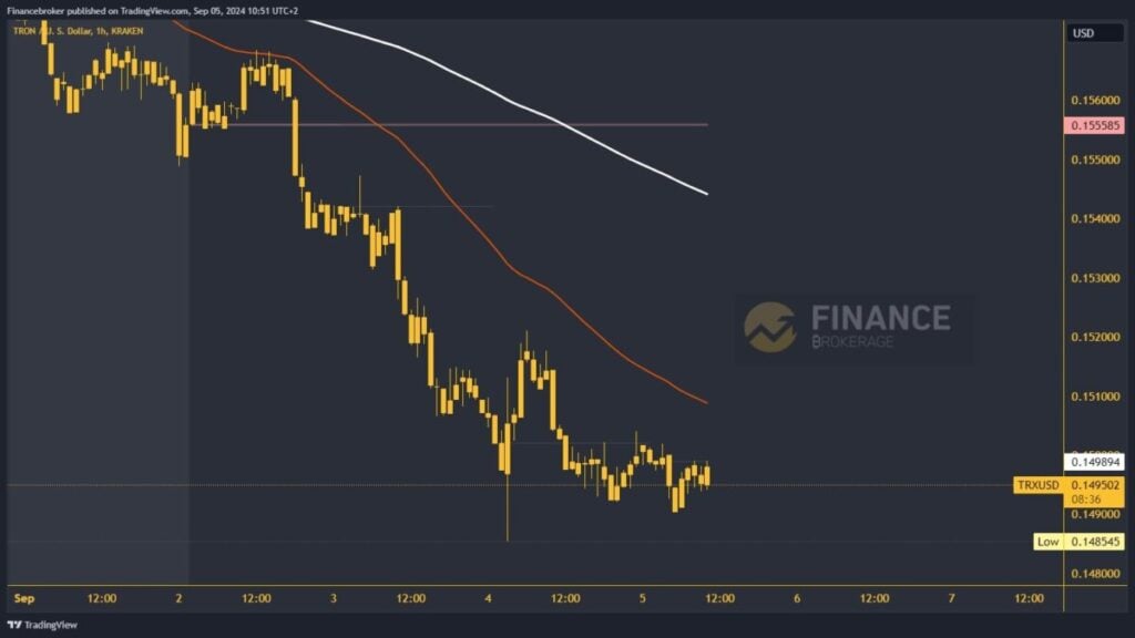 Tron chart analysis