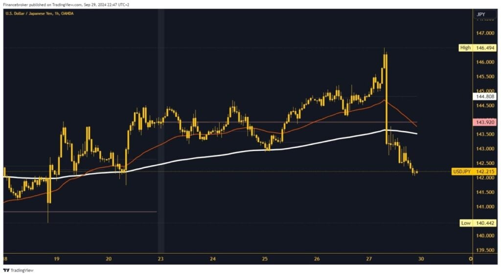 USDJPY chart analysis