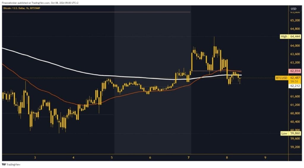 Bitcoin chart analysis