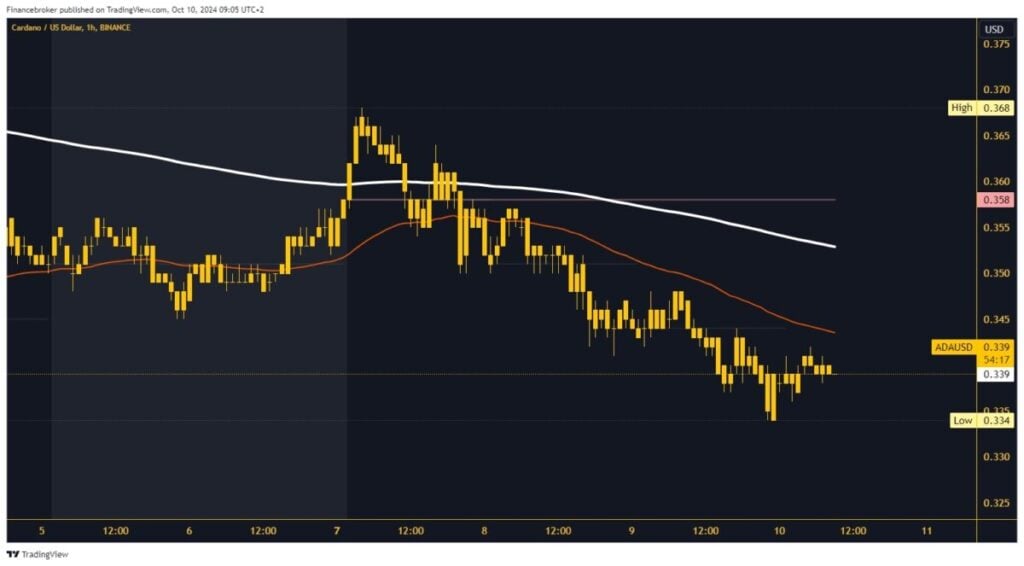 Cardano chart analysis