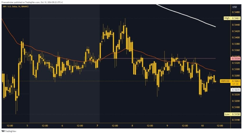 Ripple chart analysis