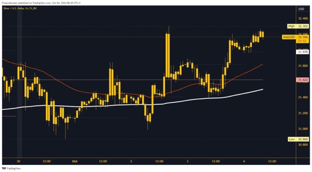 Silver chart analysis